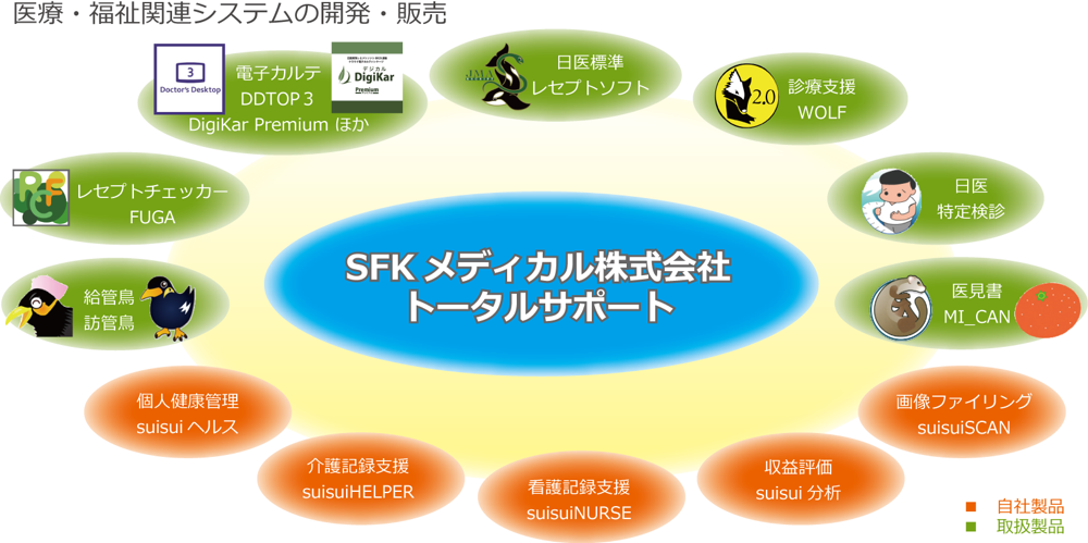 SFKメディカルトータルサポート
