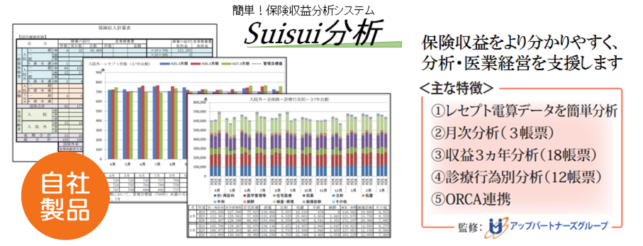 【自社製品】医業経営分析　suisui分析